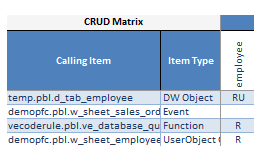 CRUD MATRIX