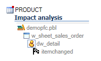 Visual Expert Oracle Imapct Analysis