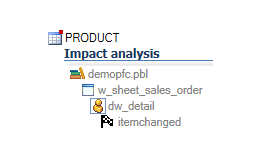 Impact Analysis