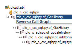 Reverse Call Graphs