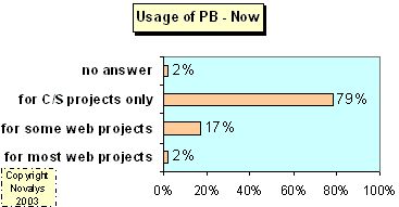 PowerBuilder in web project