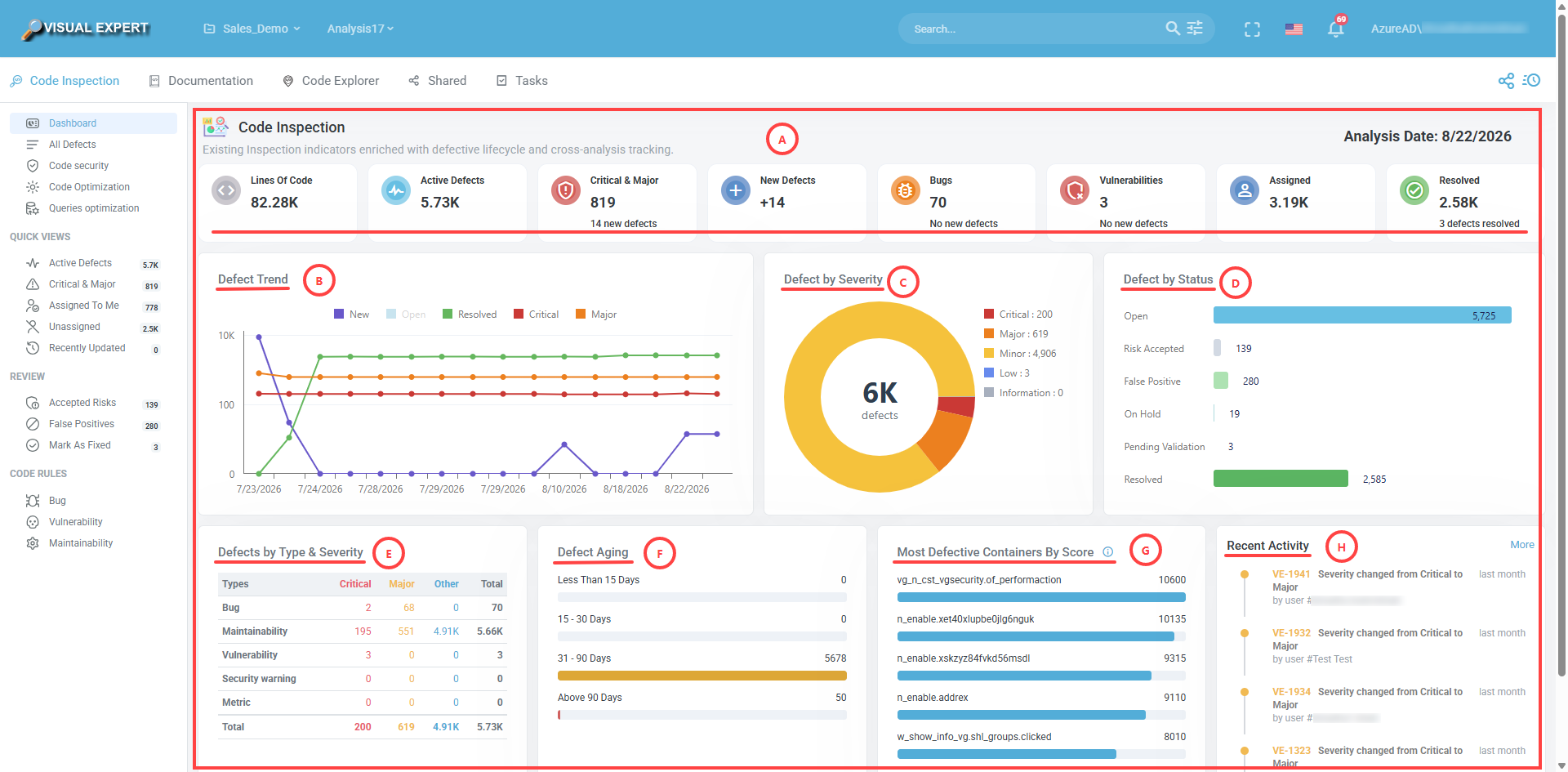 Defect & Task Management - Concepts