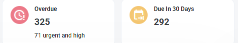 Following remediation progress