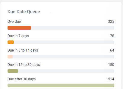 Following remediation progress