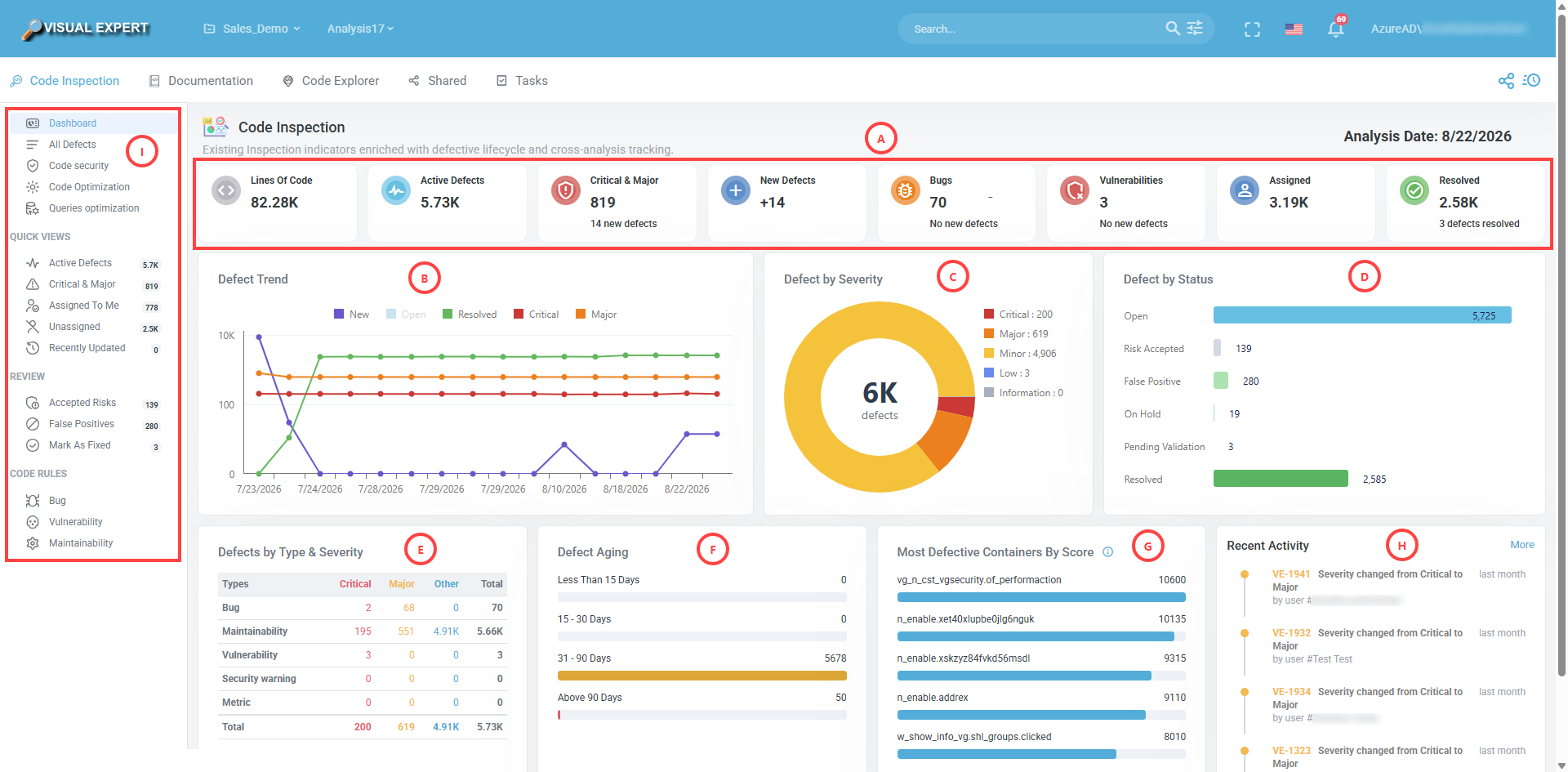 Defect Dashboard