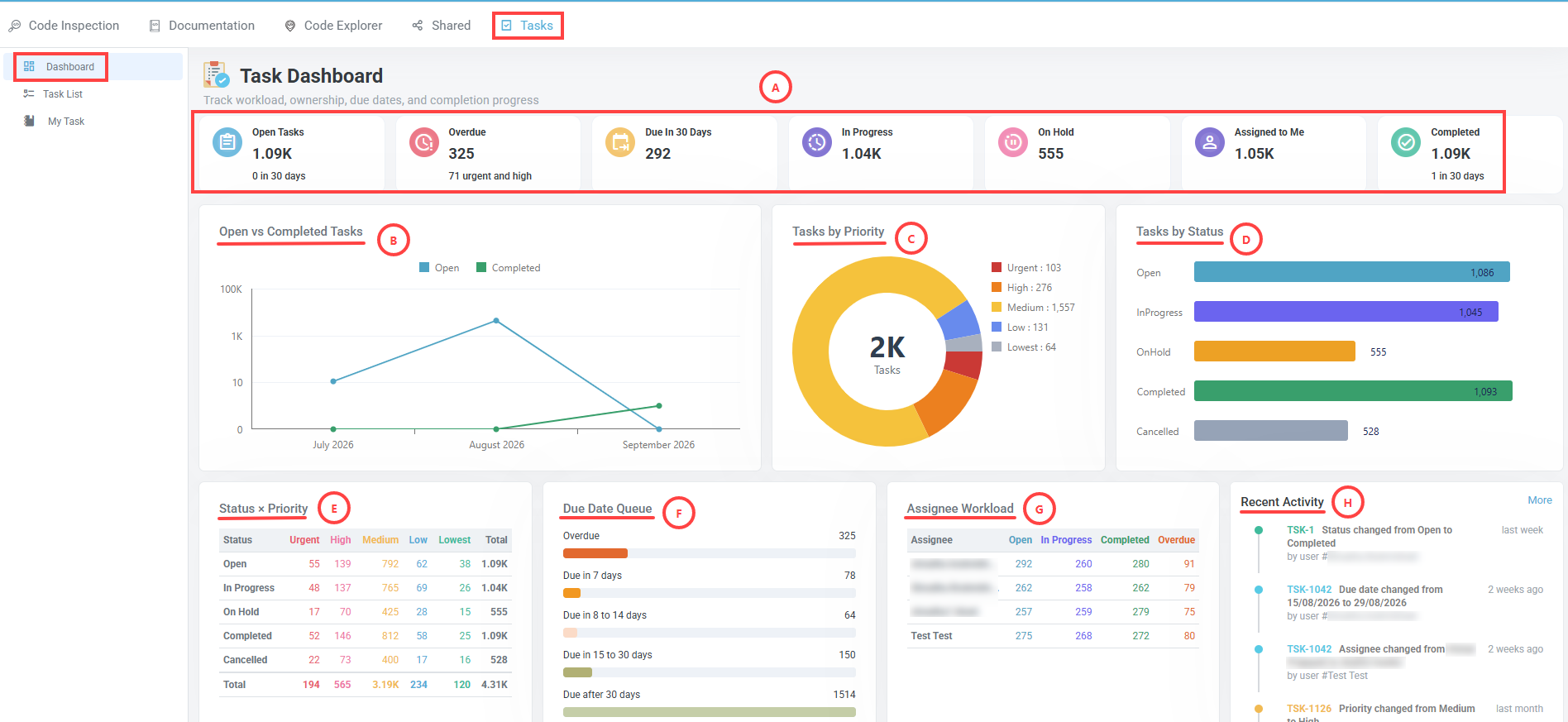 Task Dashboard