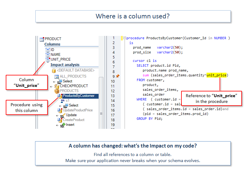 Visual Expert Oracle Code Impact Analysis