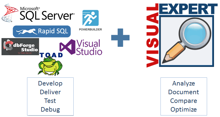 SQL Server と PowerBuilderアプリケーション間のクロス解析