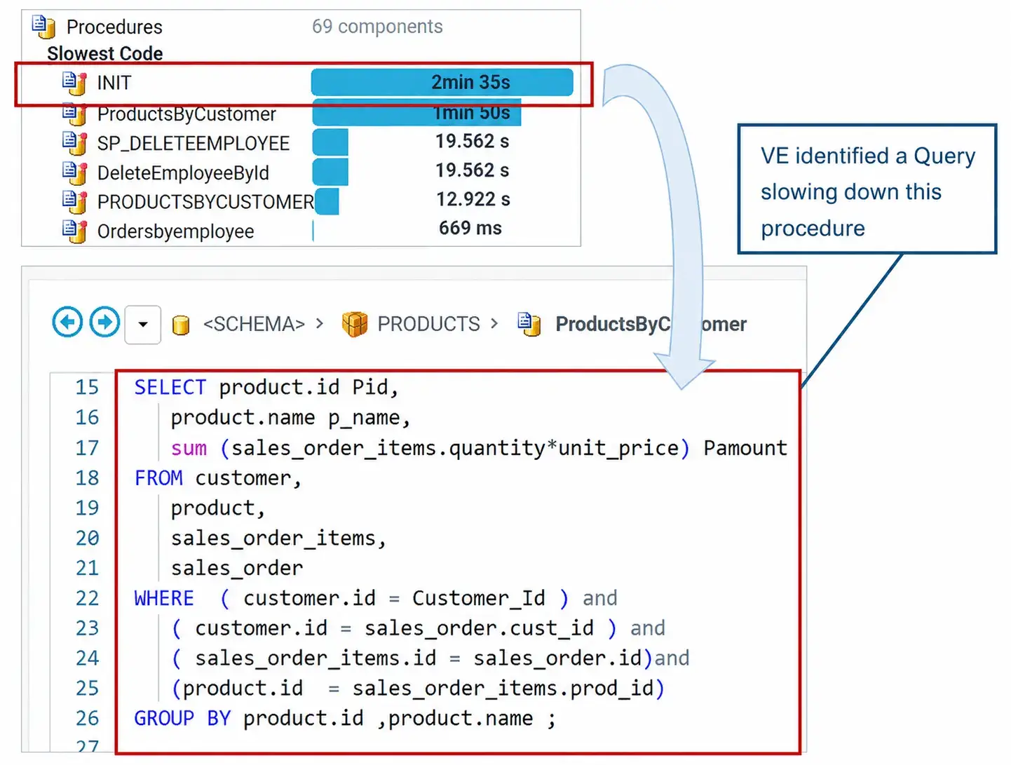VE AI optimize Sample Code