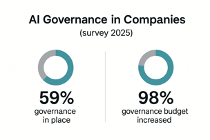 AI Governance in enterprises in 2025
