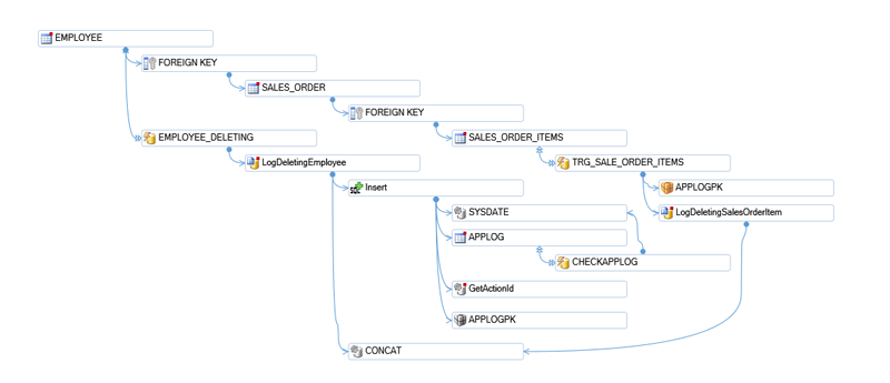 Visual Expert Diagram