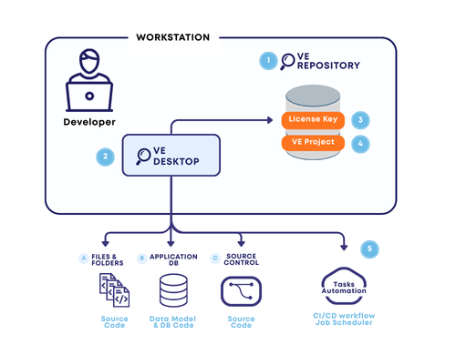 Visual Expert Standalone Configuration