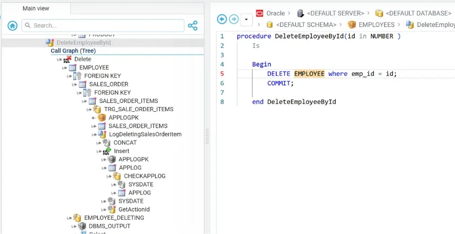 Call graph and source code