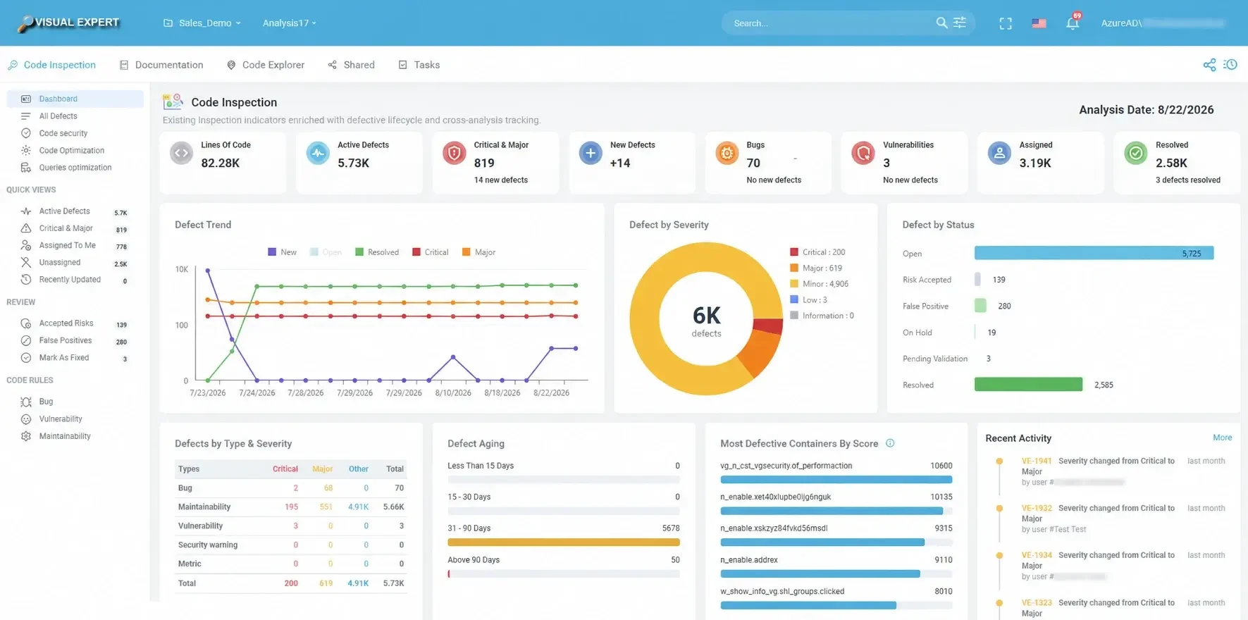Code Inspection dashboard