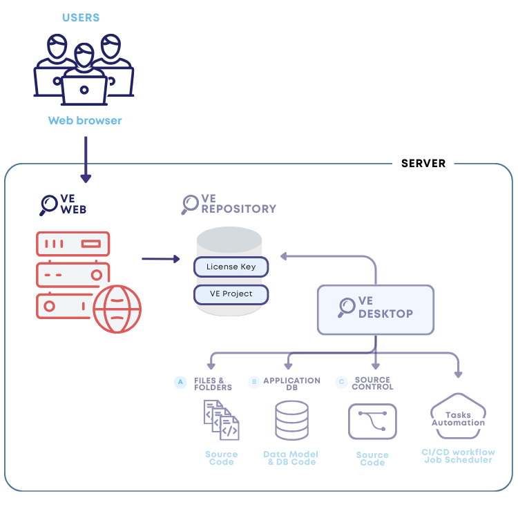 Visual Expert Web Client Architecture