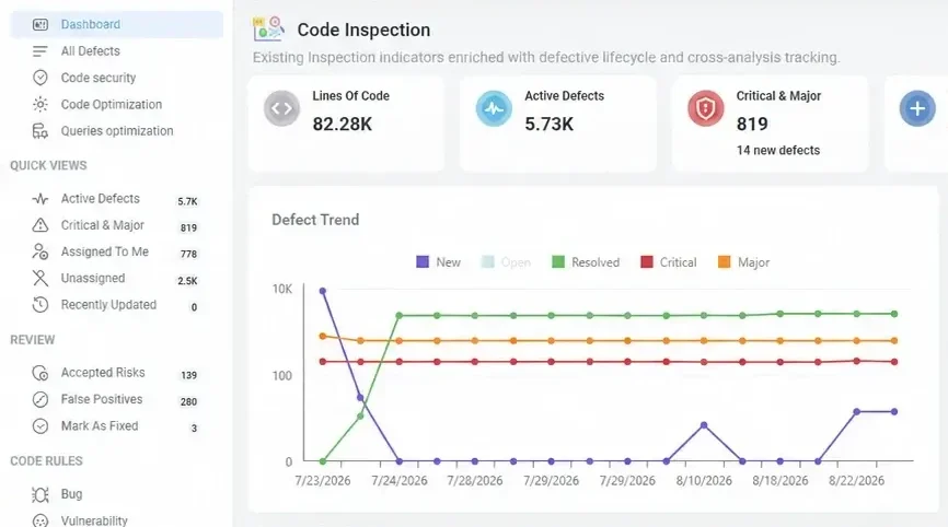 Dashboard counters and quick views