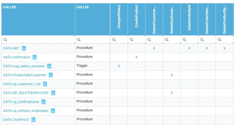Object dependencies in Visual Expert Web