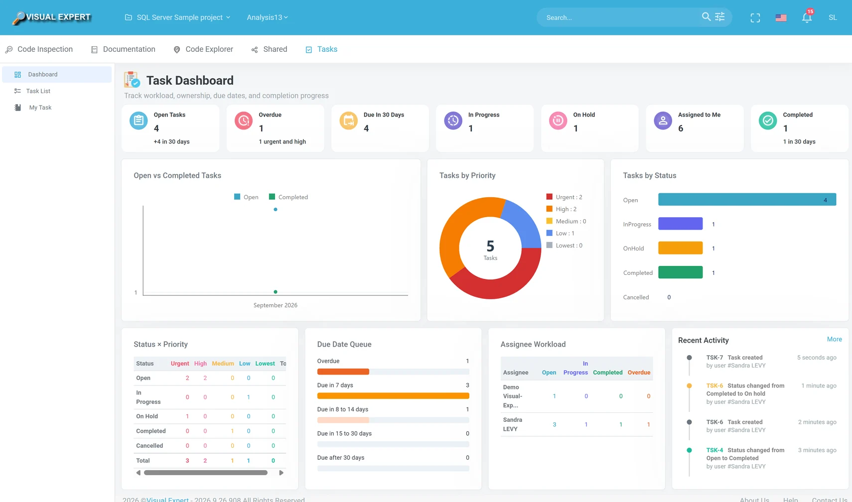 Task Dashboard