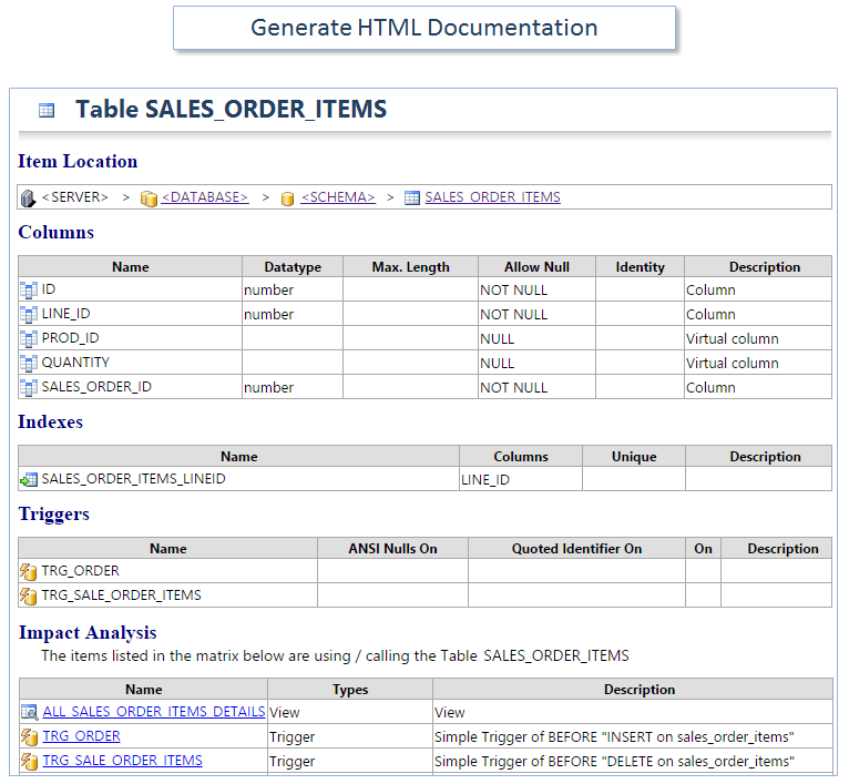 Automatic SQL Server Code Documentation in HTML format