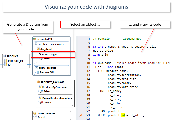 Generate Diagrams from PowerBuilder, Oracle and SQL Server code