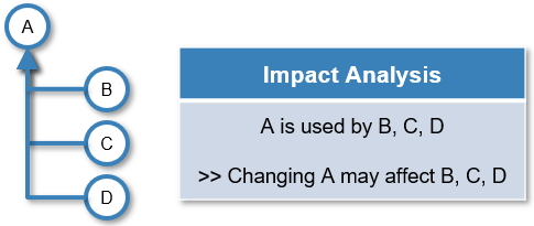 Qu'est-ce que l'analyse d'impact ?